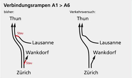  Provisorische Verkehrsführung Wankdorf 